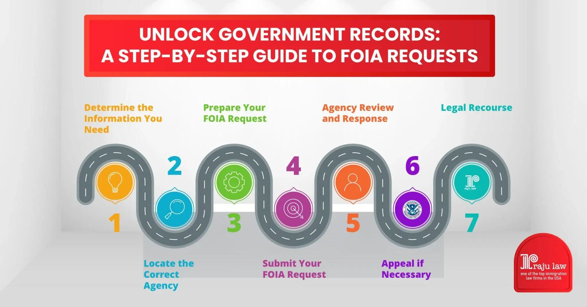 Breaking down the FOIA Process: A Beginner’s Guide