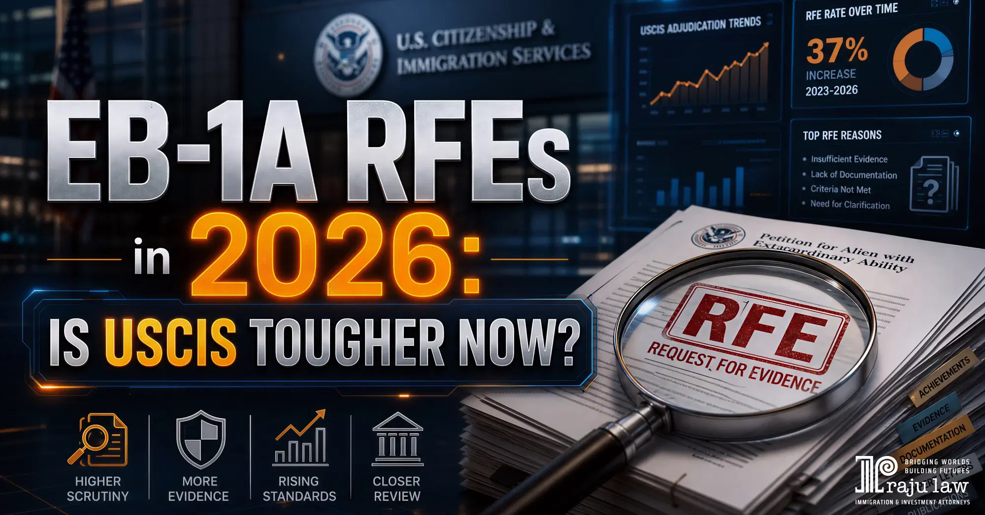 Increased RFE Rates in 2026: Is USCIS Raising the Bar for EB-1A?